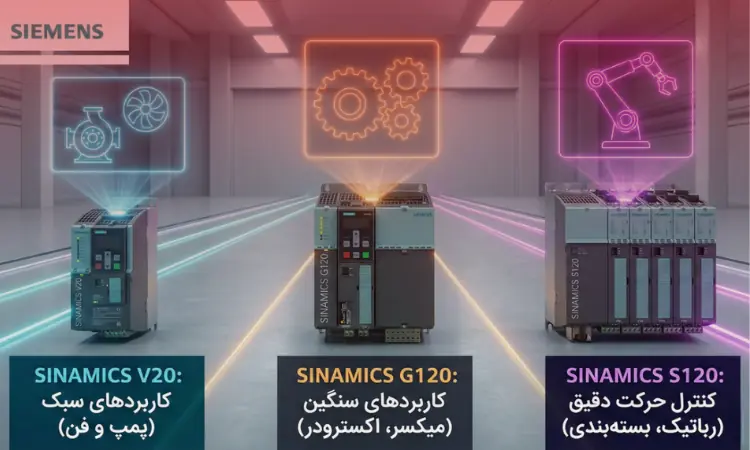 راهنمای انتخاب اینورتر زیمنس مدلهای V20 و G120 و S120